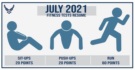 is the air force pt walk test hard|air force walk test chart.